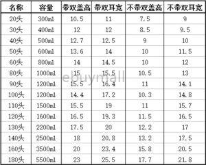 蓝梅小炖盅